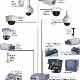 MEGA VIRTUAL: ROUTER INALAMBRICOS TP-LINK, TENDA ACCESORIOS , CÁMARAS, DVR CCTV, INSTALACIÓN.