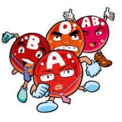 血液型別 行動 考え方 Ketsuekigata Bo Twitter 血液型別 行動 考え方 Ketsuekigata Bo Twitter