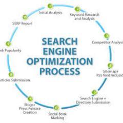 Sara Technologies provides IT Services like  SMO,SEO and Web Hosting Services in affordable price.