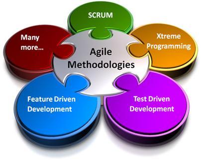 agiledevlabs's profile picture. 