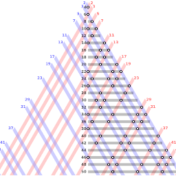 GoldbachsConj's profile picture. Every even integer greater than 2 can be expressed as the sum of two primes.