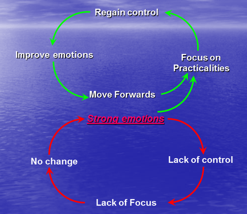 CumbrianJobDoc's profile picture. For 2 decades have helped those out of work & those wanting to recruit. I can help you fix your CV, find a job & ace the interview.