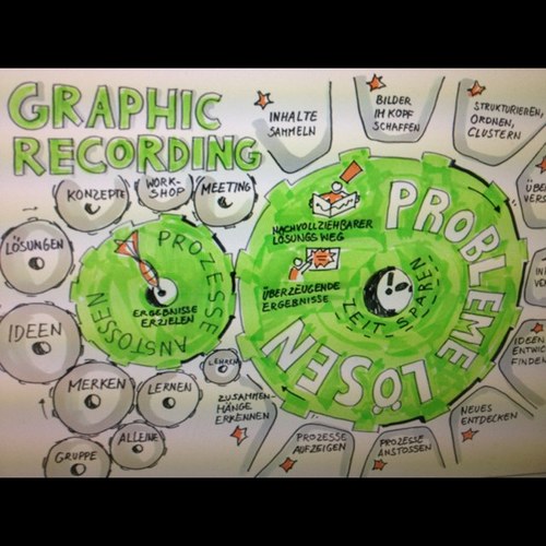 Graphic Recorder, Visual Thinker, UWR-Spieler