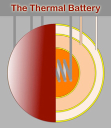 Crowd funded Thermal Battery project. Want to get involved? Tweet us! (Tweets by @TheJulieBennett  or @MarkWrig)