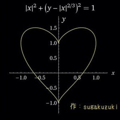 無料ダウンロード数学 公式 壁紙 美しい花の画像