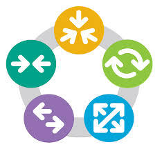 Enterprise Information Management (EIM) drops. ECM, BPM, CEP, Portals, ... by Daniel Dias - Solutions Consultant @ OpenText