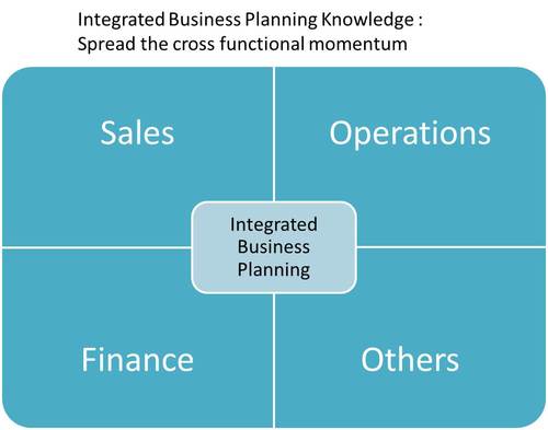 IBPKnowledge's profile picture. Bringing Knowledge on Integrated Business Planning Process, People and Technology, bridging the gap between Researchers,Practioners & Service Providers !