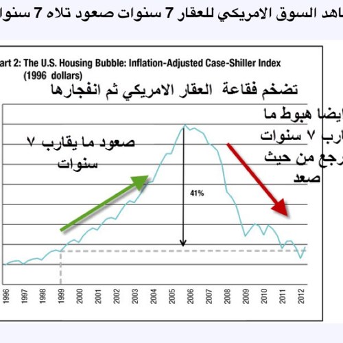 أعوذ بالله من الغلاء
