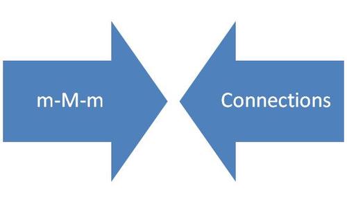 mMmConnections's profile picture. Connecting you and your pet with the products you need to keep them well dressed and happy!  Come see us for your dog, cat and fish needs!