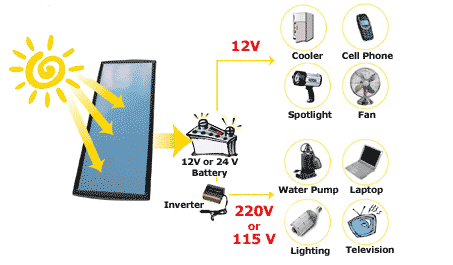 SolarLeadGen's profile picture. 