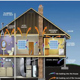 Weatherization Supply was created by industry experts to address the changing needs of weatherization contractors and DIY'ers. http://t.co/ly2d5aAlpo