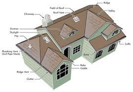 Florida Roofing And Solar Llc has been a roofing contractor in Oakland Park, FLWe do roofing and solar for commercial and residential,Roofing Contractor Oakland