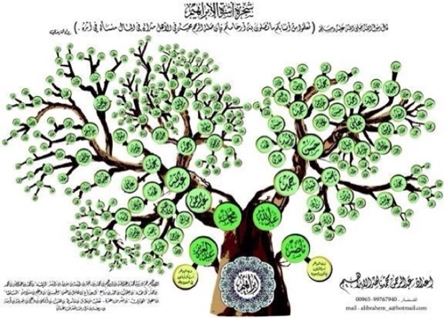 حساب أسرة الابراهيم الراشد (ال حمد) من الرباع من الحسني من السلقا من عنزة أهل حريملاء وشيوخ الزبير