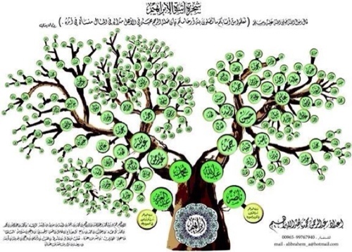 عائلة الإبراهيم