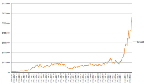 Swing trader, the opinions are the no bull trading systems, if they were mine I would be worse off