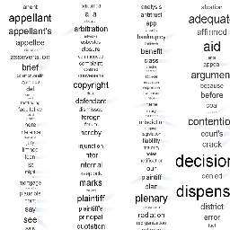 IEEE Workshop on Interactive Visual Text Analytics