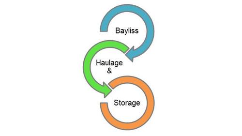 Small family run business, aiming to be the nations favourite haulage and storage company.