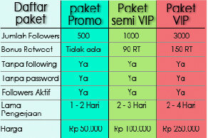 Juragan Followers, Menerima jasa Penambahan Followers Aktif Indonesia BERGARANSI, Harga MURAH | SMS 085204805644