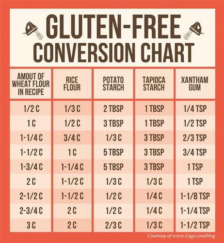 Helping Tampa Bay area residents achieve a gluten-free lifestyle, whether by necessity or choice.  Tips for creating menus, shopping, cooking and eating out!