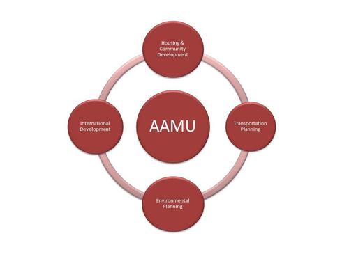 Alabama A&M University Department of Community and Regional Planning #AAMUDCRP