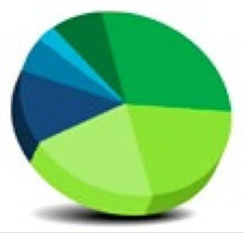 STREAManalytics's profile picture. Data & Analytics, email us to find out more:  info@streamintegration.com.