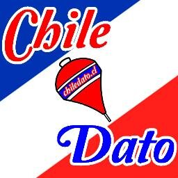 Somo ChileDato Venta,Noticias,RETwitt,