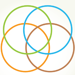 Providing web solutions for Indiana's #sustainable organizations