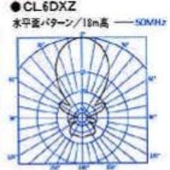 Tweet of 6m DX Web multiple 6m DX clusters Bot.
K.K IC Land Computer Room Bun & Bunshiro Tamura / JA5FNX
Special Thanks JA4PXC JH4PHW and Web cluster Users.