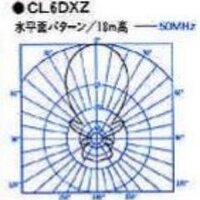 Six Meter Fun CLUB (@sixmeterfunclub) Twitter profile photo