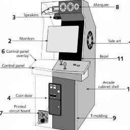 Custom arcade machines built for your home.