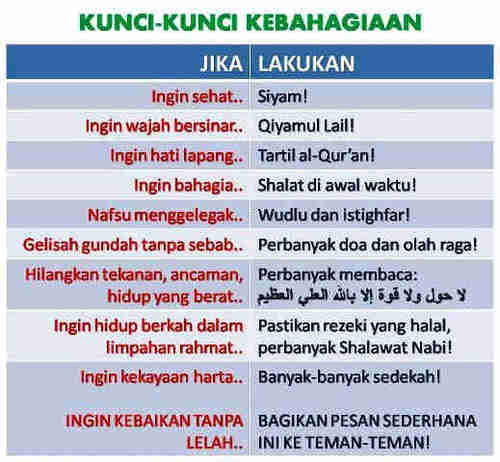 Agama yang diRidhoi Allah SWT hanyalah Agama Islam . - #AkuCintaIslam | Mohon maaf kalau ada salah kata dan kurang jelas bacaannya ^^