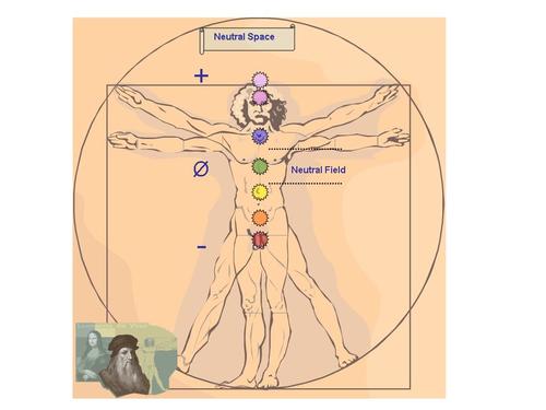 Creating balance of life, life becomes 'neutral' and creative