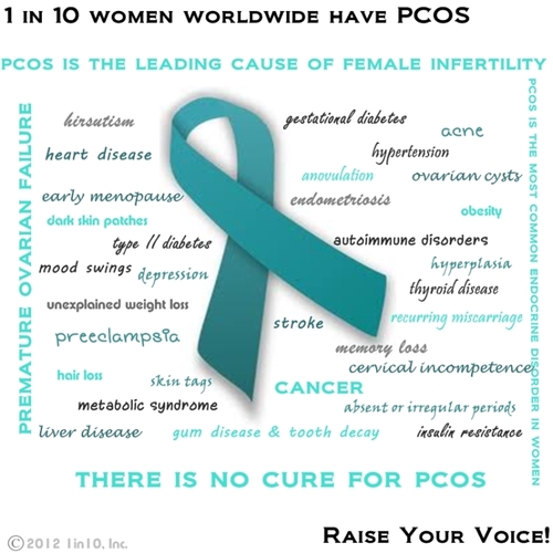 A source of support and advice for women who suffer with PCO's - Let's travel the journey together :)