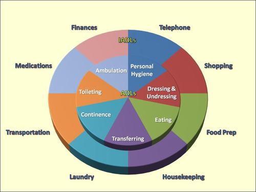 ADL Staffing Services is a referral agency for home care and house care providers, giving clients an alternative to our employer-based home care agency model..