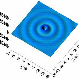 Engineering vibration and Geotechnical Engineering