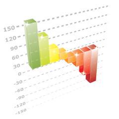 We analyze the usability of your site from your user's perspective - over 100 fine points of detail concerning their experience! http://t.co/mAUHTs9Odb
