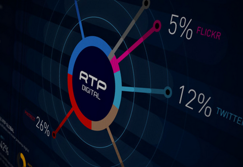 O maior portal de Big Data no Brasil. Acesse - http://t.co/5V817zZedk