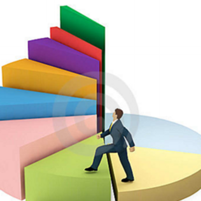 Cognos Pie Chart