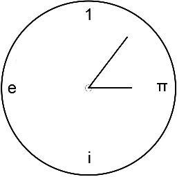 ahistoryofmaths's profile picture. Website designed to enlighten people to the rich world of the history surrounding Maths