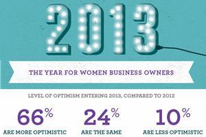 Self made millionaire. Business woman encouraging other women to make it in a mans world.