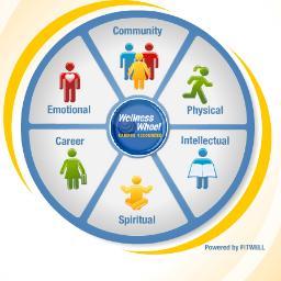 The path to physical, mental, and emotional health and wellness