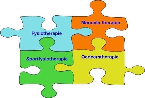Sport-,oedeem-,manueeltherapie.fysiofitness en fysiozwemmmen.