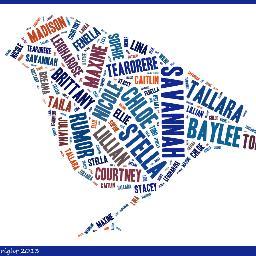 9BYODMrsSingle's profile picture. This is the twitter feed for Mrs Single's BYOD Year 9 class