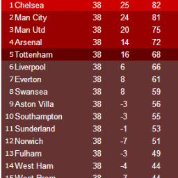 talk about anything football related. transfers, matches, history and future.