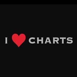 Trading t-shirts for chart lovers, bulls and bears. Traders, wear what matters!