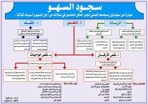 لا إله الا الله..