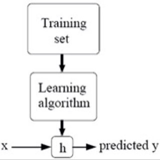 Machine learning enthusiast | Quant Investment | Entrepreneur