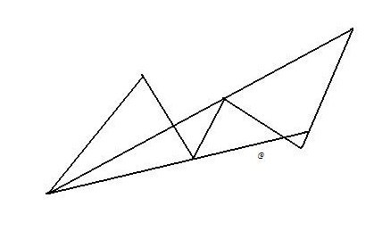 Trading from the edge. S&P and forex