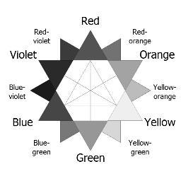 Everything there is about colorblind, colorblindness, and all topics related.