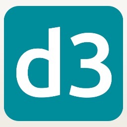Die d3con ist der weltgrößte Event der Programmatic Advertising Branche. Details und Tickets auf https://t.co/3M0joqI7jN